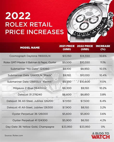 price range of a rolex watch|average cost of rolex watch.